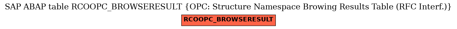 E-R Diagram for table RCOOPC_BROWSERESULT (OPC: Structure Namespace Browing Results Table (RFC Interf.))