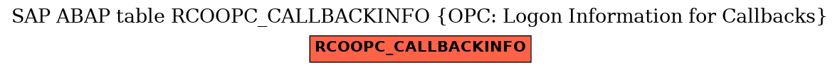 E-R Diagram for table RCOOPC_CALLBACKINFO (OPC: Logon Information for Callbacks)