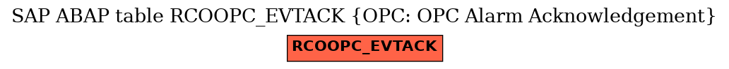 E-R Diagram for table RCOOPC_EVTACK (OPC: OPC Alarm Acknowledgement)