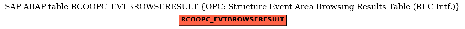 E-R Diagram for table RCOOPC_EVTBROWSERESULT (OPC: Structure Event Area Browsing Results Table (RFC Intf.))