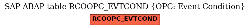E-R Diagram for table RCOOPC_EVTCOND (OPC: Event Condition)