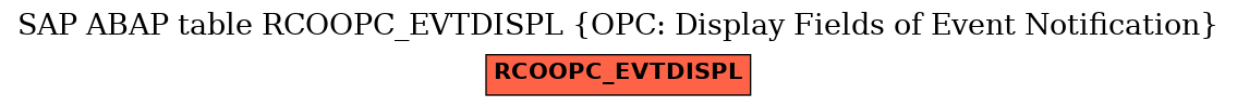 E-R Diagram for table RCOOPC_EVTDISPL (OPC: Display Fields of Event Notification)