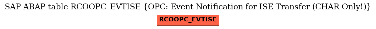 E-R Diagram for table RCOOPC_EVTISE (OPC: Event Notification for ISE Transfer (CHAR Only!))