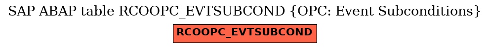 E-R Diagram for table RCOOPC_EVTSUBCOND (OPC: Event Subconditions)