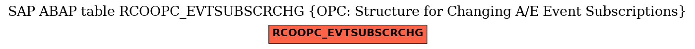 E-R Diagram for table RCOOPC_EVTSUBSCRCHG (OPC: Structure for Changing A/E Event Subscriptions)