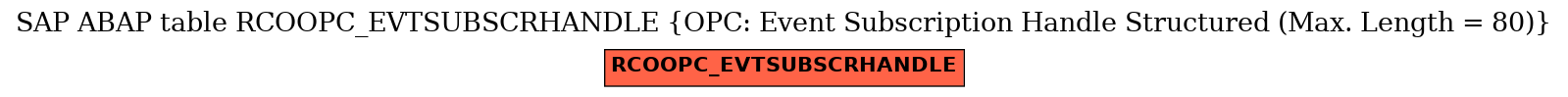 E-R Diagram for table RCOOPC_EVTSUBSCRHANDLE (OPC: Event Subscription Handle Structured (Max. Length = 80))