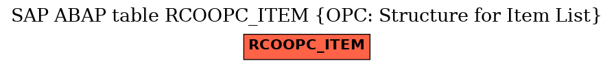 E-R Diagram for table RCOOPC_ITEM (OPC: Structure for Item List)