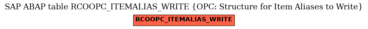 E-R Diagram for table RCOOPC_ITEMALIAS_WRITE (OPC: Structure for Item Aliases to Write)