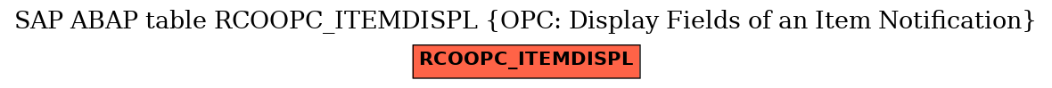 E-R Diagram for table RCOOPC_ITEMDISPL (OPC: Display Fields of an Item Notification)
