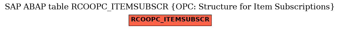 E-R Diagram for table RCOOPC_ITEMSUBSCR (OPC: Structure for Item Subscriptions)