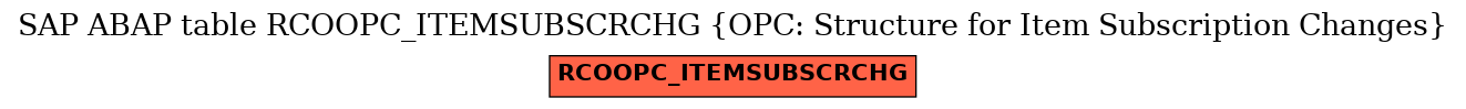 E-R Diagram for table RCOOPC_ITEMSUBSCRCHG (OPC: Structure for Item Subscription Changes)