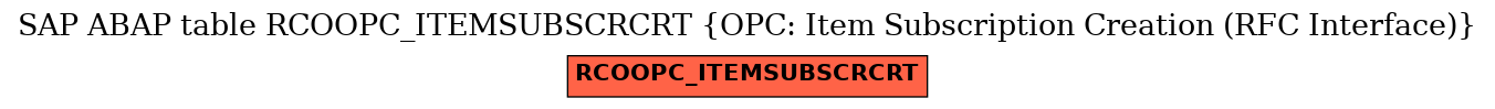 E-R Diagram for table RCOOPC_ITEMSUBSCRCRT (OPC: Item Subscription Creation (RFC Interface))