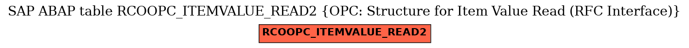 E-R Diagram for table RCOOPC_ITEMVALUE_READ2 (OPC: Structure for Item Value Read (RFC Interface))