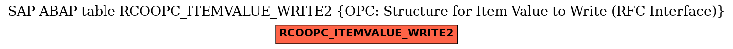 E-R Diagram for table RCOOPC_ITEMVALUE_WRITE2 (OPC: Structure for Item Value to Write (RFC Interface))