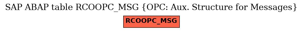 E-R Diagram for table RCOOPC_MSG (OPC: Aux. Structure for Messages)