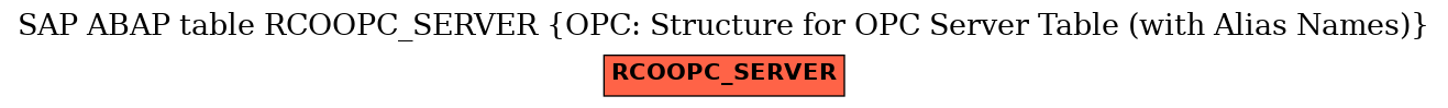 E-R Diagram for table RCOOPC_SERVER (OPC: Structure for OPC Server Table (with Alias Names))
