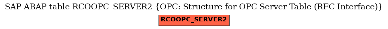 E-R Diagram for table RCOOPC_SERVER2 (OPC: Structure for OPC Server Table (RFC Interface))