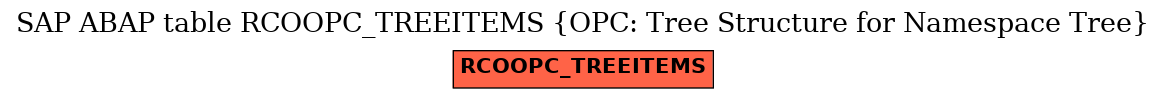 E-R Diagram for table RCOOPC_TREEITEMS (OPC: Tree Structure for Namespace Tree)