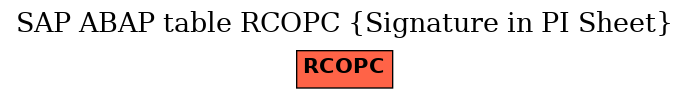 E-R Diagram for table RCOPC (Signature in PI Sheet)
