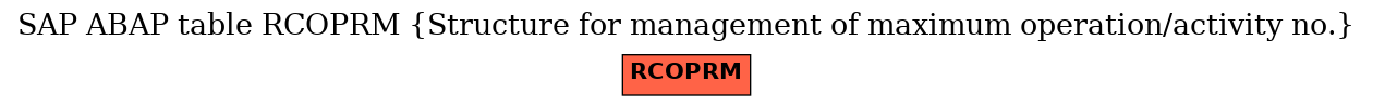 E-R Diagram for table RCOPRM (Structure for management of maximum operation/activity no.)