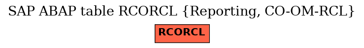 E-R Diagram for table RCORCL (Reporting, CO-OM-RCL)