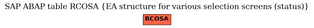 E-R Diagram for table RCOSA (EA structure for various selection screens (status))