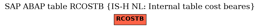 E-R Diagram for table RCOSTB (IS-H NL: Internal table cost beares)