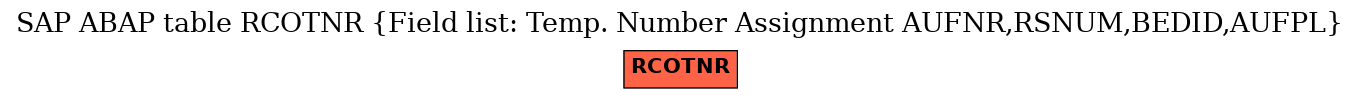 E-R Diagram for table RCOTNR (Field list: Temp. Number Assignment AUFNR,RSNUM,BEDID,AUFPL)