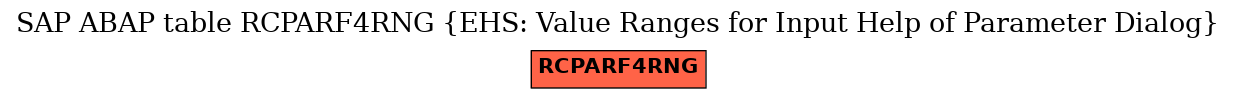 E-R Diagram for table RCPARF4RNG (EHS: Value Ranges for Input Help of Parameter Dialog)