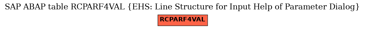 E-R Diagram for table RCPARF4VAL (EHS: Line Structure for Input Help of Parameter Dialog)