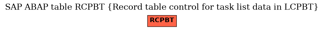 E-R Diagram for table RCPBT (Record table control for task list data in LCPBT)