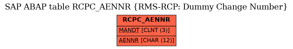 E-R Diagram for table RCPC_AENNR (RMS-RCP: Dummy Change Number)