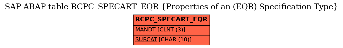 E-R Diagram for table RCPC_SPECART_EQR (Properties of an (EQR) Specification Type)