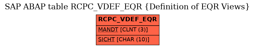 E-R Diagram for table RCPC_VDEF_EQR (Definition of EQR Views)