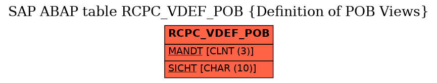 E-R Diagram for table RCPC_VDEF_POB (Definition of POB Views)