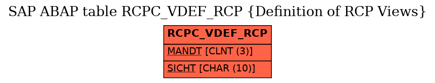 E-R Diagram for table RCPC_VDEF_RCP (Definition of RCP Views)