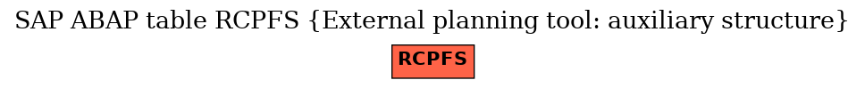 E-R Diagram for table RCPFS (External planning tool: auxiliary structure)