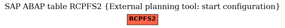 E-R Diagram for table RCPFS2 (External planning tool: start configuration)