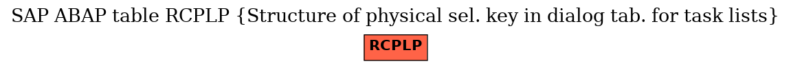 E-R Diagram for table RCPLP (Structure of physical sel. key in dialog tab. for task lists)
