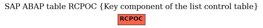 E-R Diagram for table RCPOC (Key component of the list control table)