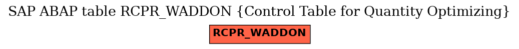 E-R Diagram for table RCPR_WADDON (Control Table for Quantity Optimizing)