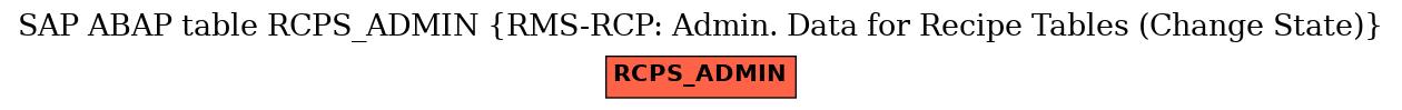 E-R Diagram for table RCPS_ADMIN (RMS-RCP: Admin. Data for Recipe Tables (Change State))