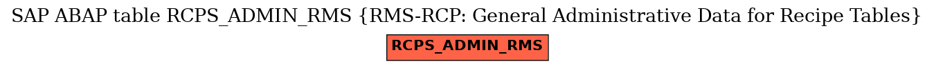 E-R Diagram for table RCPS_ADMIN_RMS (RMS-RCP: General Administrative Data for Recipe Tables)