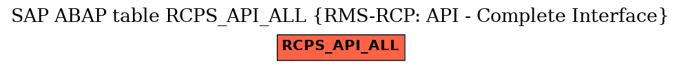 E-R Diagram for table RCPS_API_ALL (RMS-RCP: API - Complete Interface)