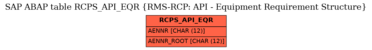 E-R Diagram for table RCPS_API_EQR (RMS-RCP: API - Equipment Requirement Structure)