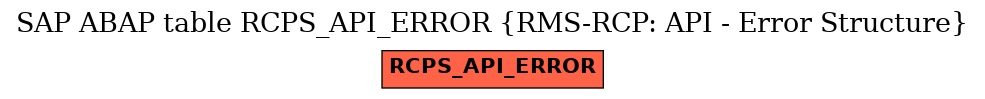 E-R Diagram for table RCPS_API_ERROR (RMS-RCP: API - Error Structure)