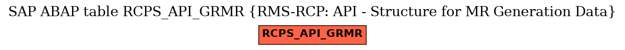 E-R Diagram for table RCPS_API_GRMR (RMS-RCP: API - Structure for MR Generation Data)