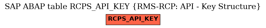 E-R Diagram for table RCPS_API_KEY (RMS-RCP: API - Key Structure)