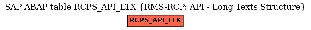 E-R Diagram for table RCPS_API_LTX (RMS-RCP: API - Long Texts Structure)