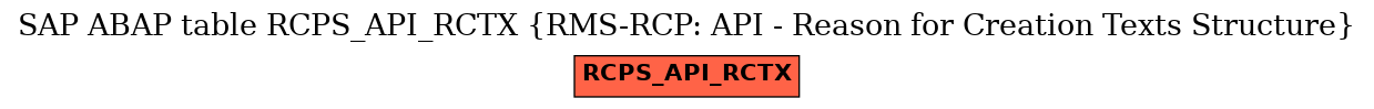 E-R Diagram for table RCPS_API_RCTX (RMS-RCP: API - Reason for Creation Texts Structure)